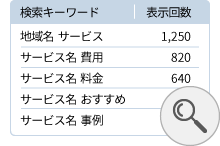 検索キーワードのイメージ